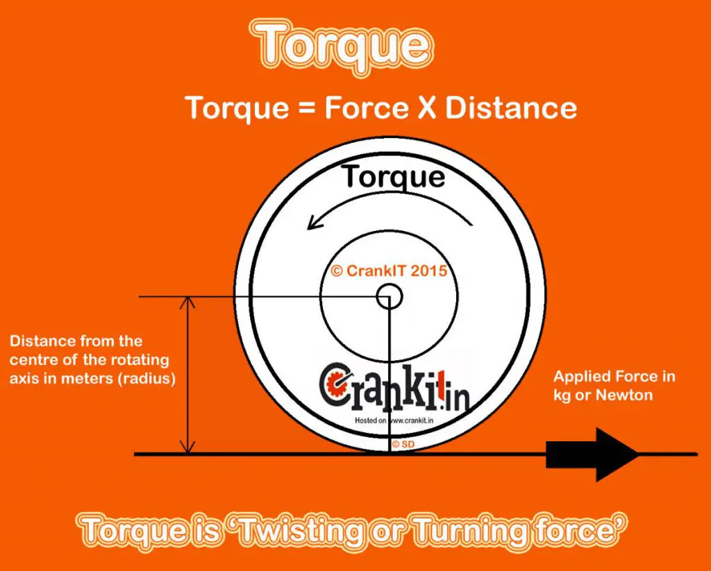 Torque Definition Diagram