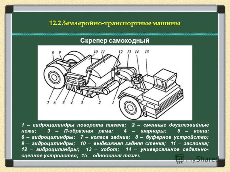 Параметры проходимости автомобиля