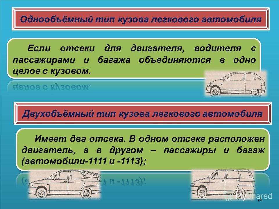 Виды повреждений кузова автомобиля