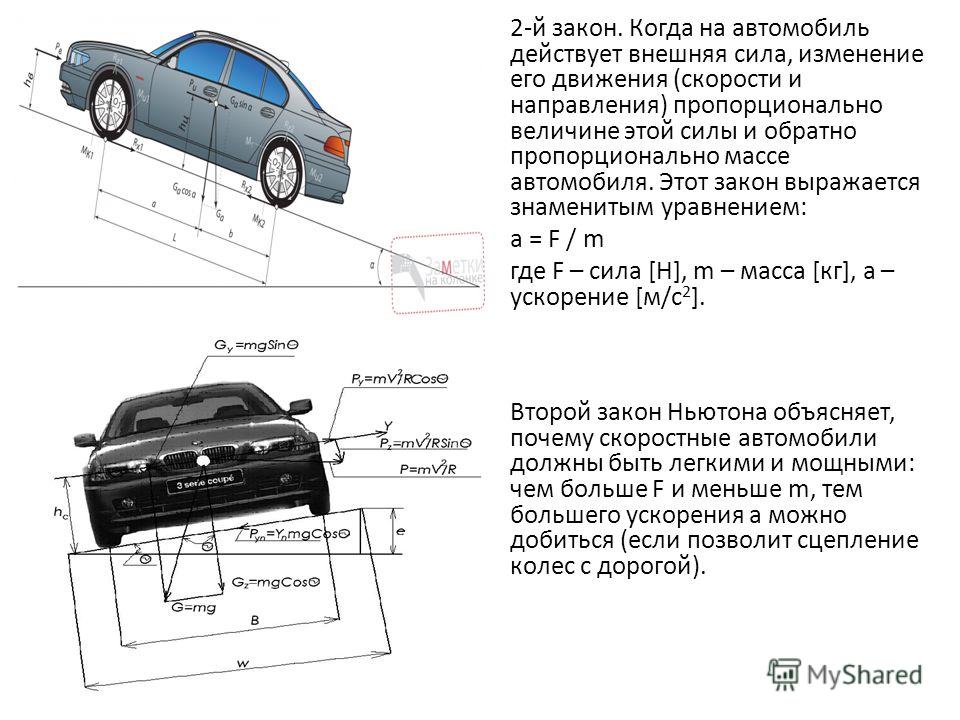 Силы действующие на автомобиль