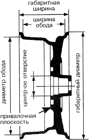 Габаритные и посадочные размеры колесного диска 1
