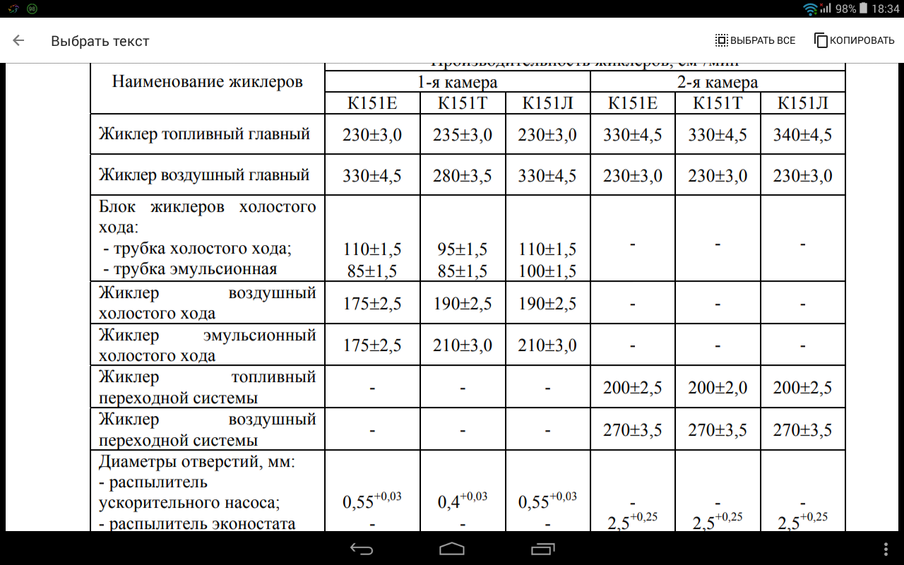 Таблица жиклеров ока 11113