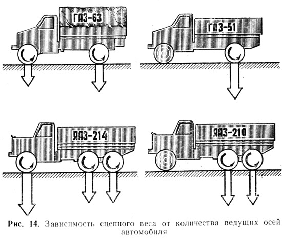 Определение проходимости автомобиля