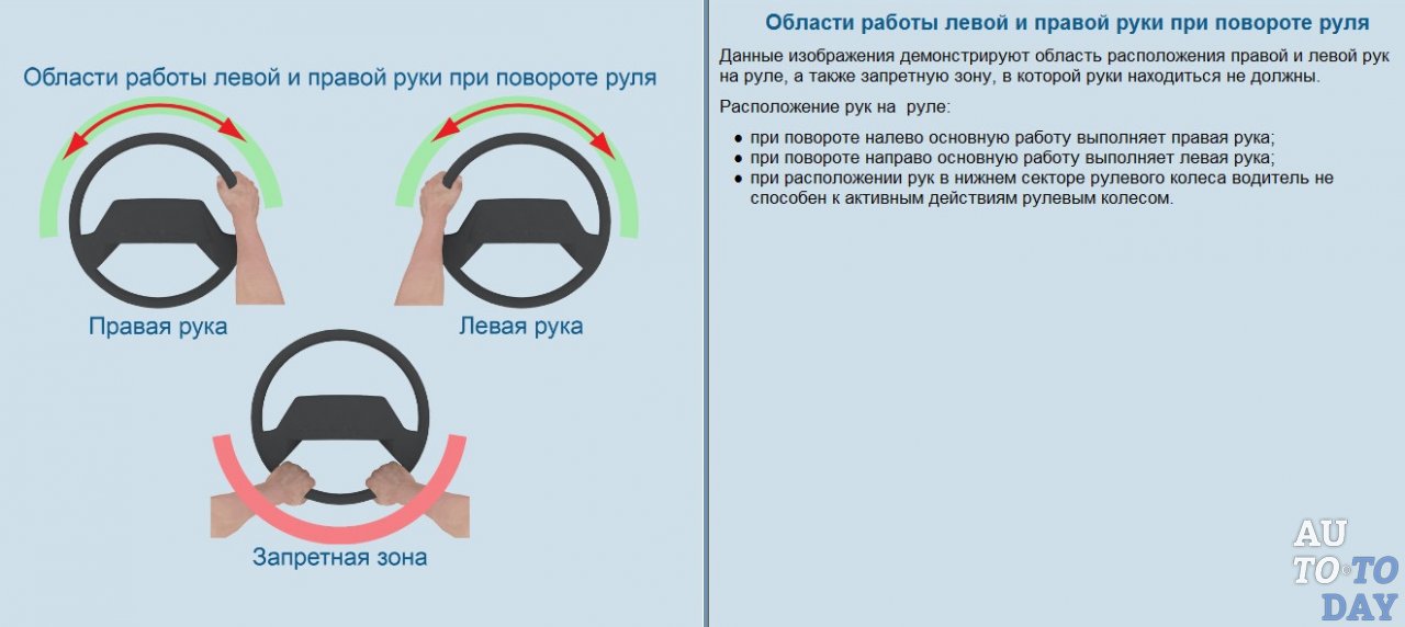 Работа рук при выполнении поворота