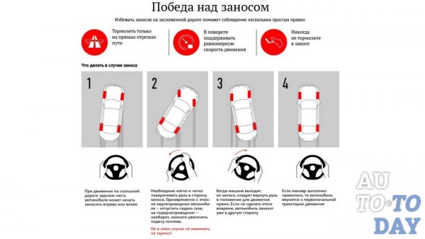 Куда крутить руль при движении задним ходом картинки