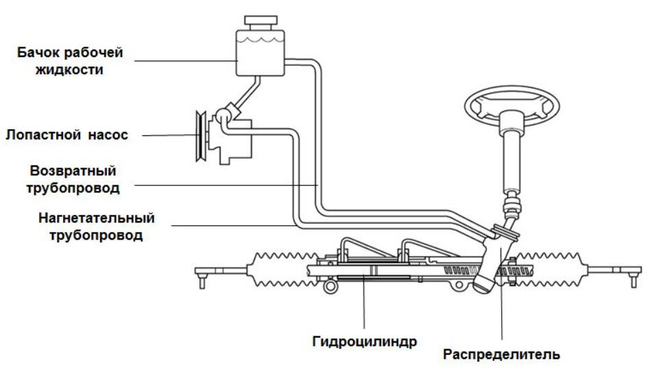 Обременение авто что это