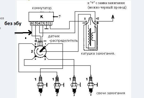 Принцип работы коммутатора ваз