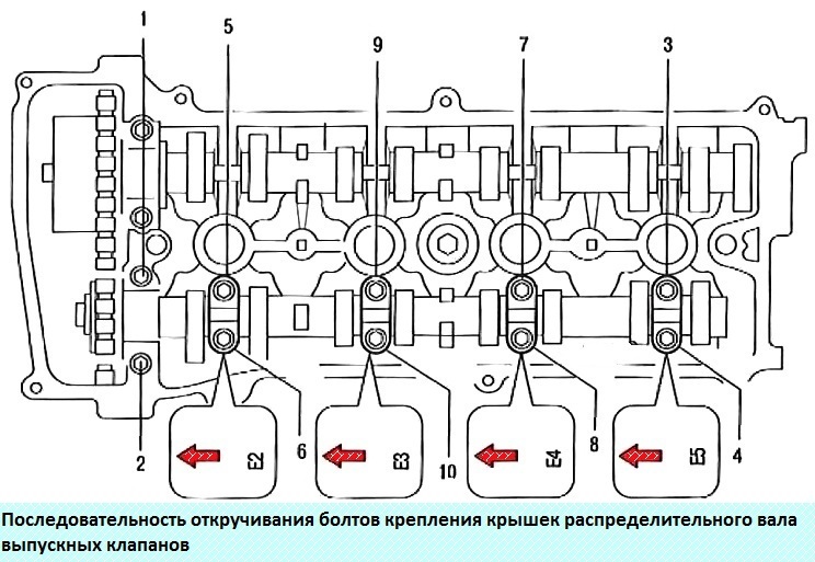 Порядок затяжки гбц калина