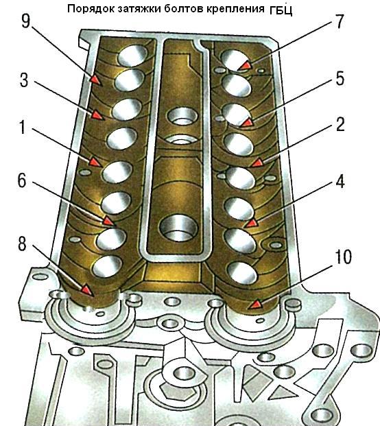 Протяжка гбц 405 двигатель