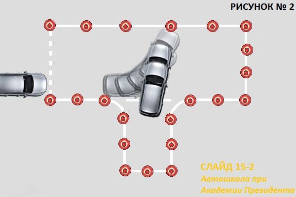 Схема заезда в бокс задним ходом