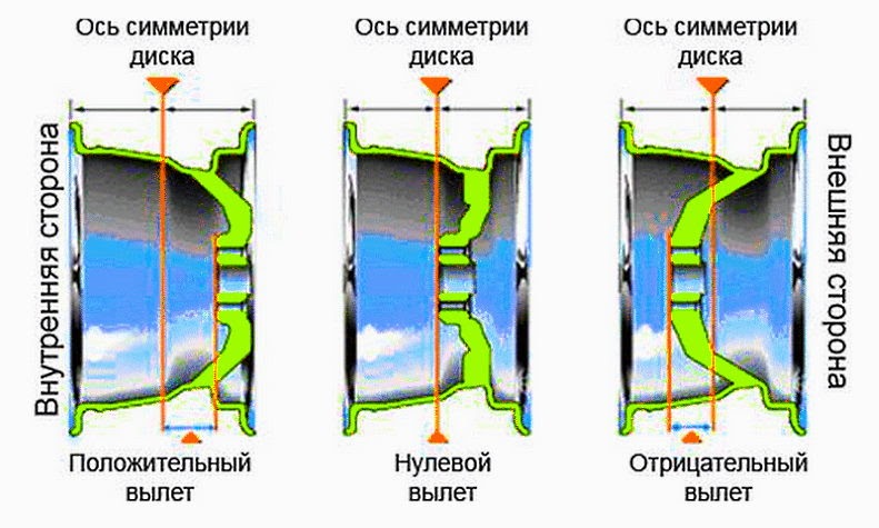 вылет диска