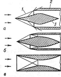 Схемы сверхзвуковых воздухозаборников: а - с внешним сжатием; б со смешанным сжатием; в - с внутренним сжатием; 1 - скачки уплотнения; 2 - обечайка; 3 - центральный конус