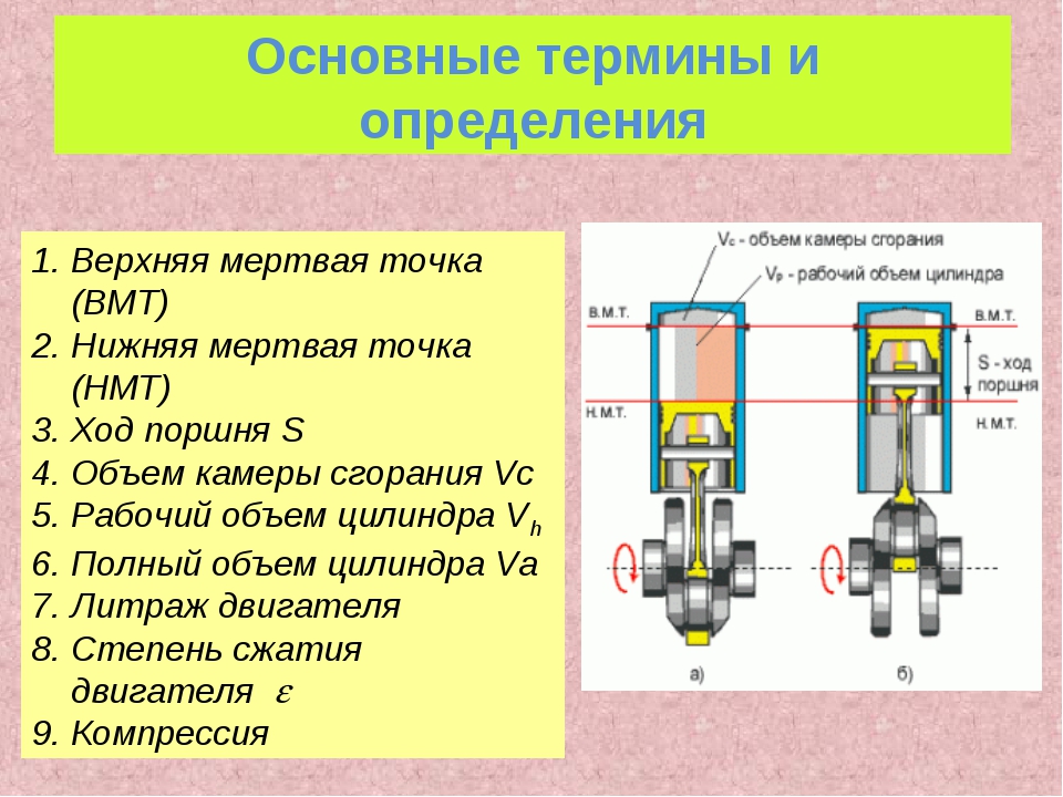 Как определить литраж двигателя