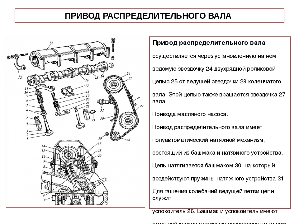 Принцип работы гидронатяжителя грм