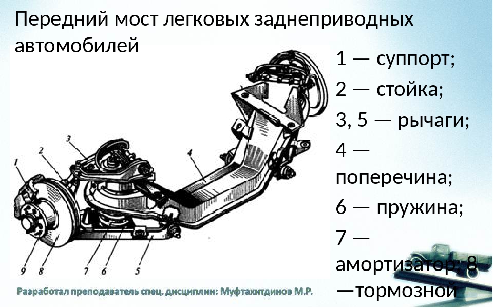 Схема переднего моста грузового автомобиля