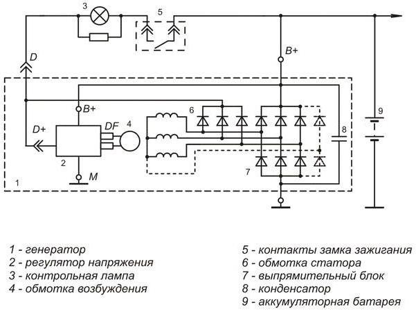 ВАЗ 2110 регулятор напряжения