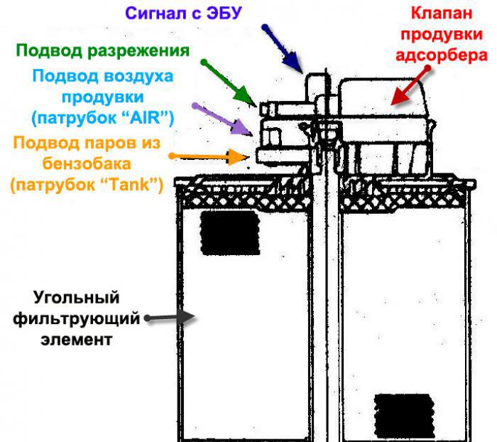 работа адсорбера