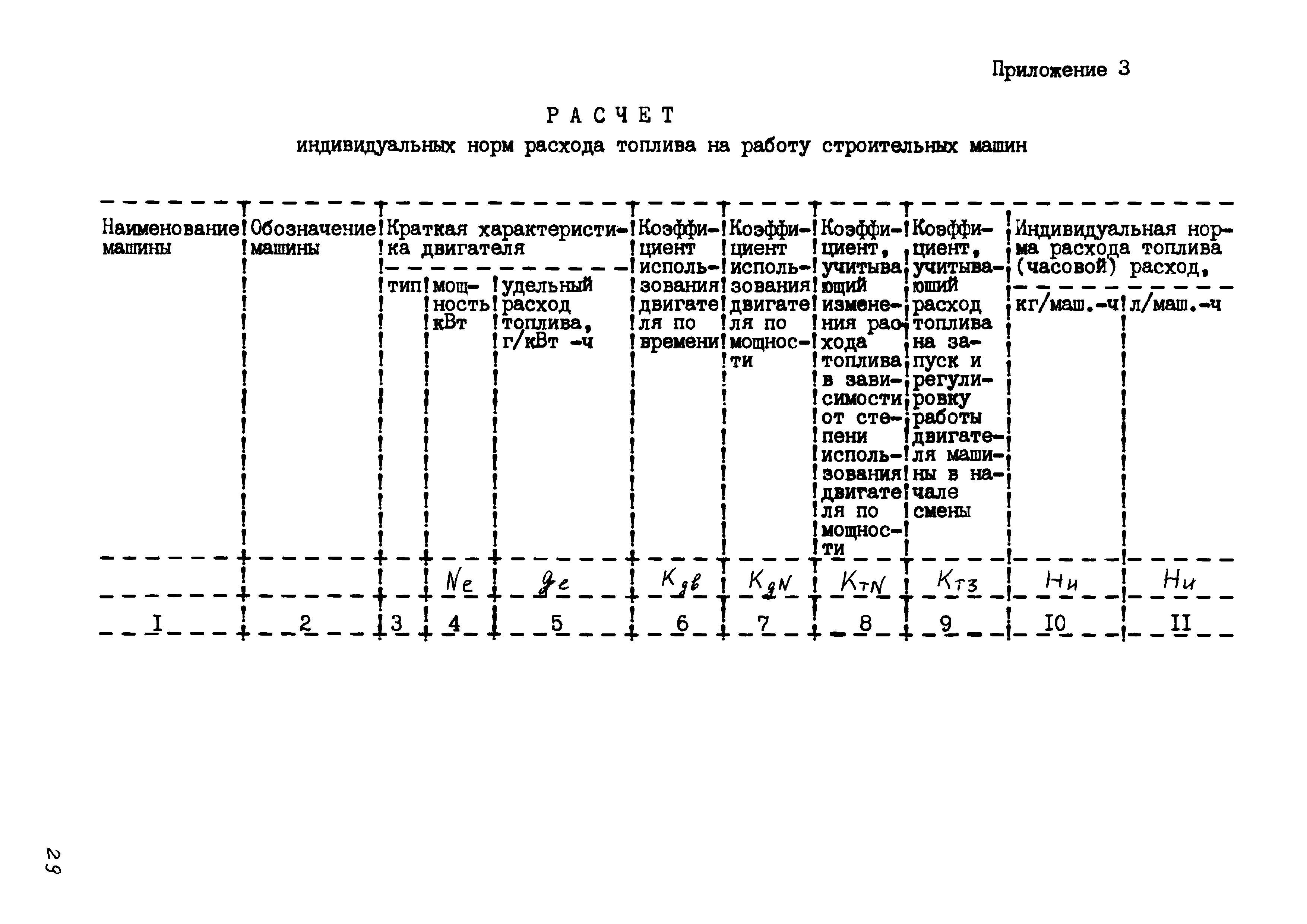 Норма расхода топлива уаз