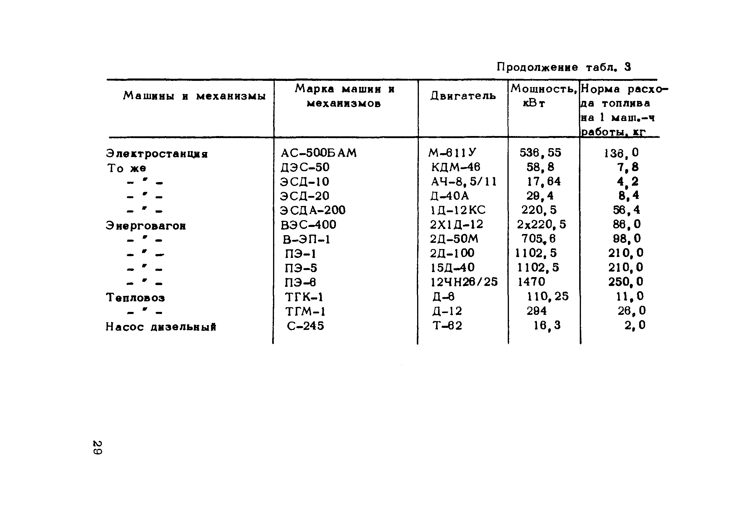 Расчет топлива на автомобиле