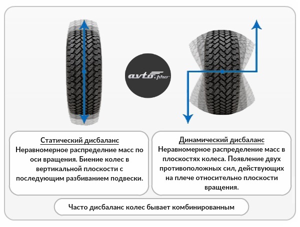 Дисбаланс колес