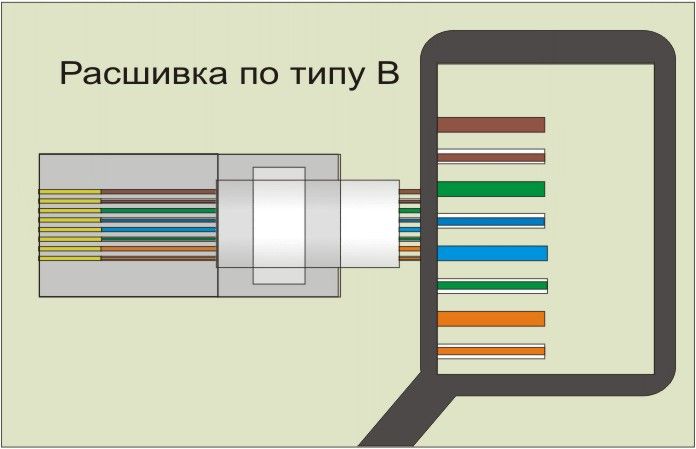 Схема подключения интернет кабеля по цветам 8