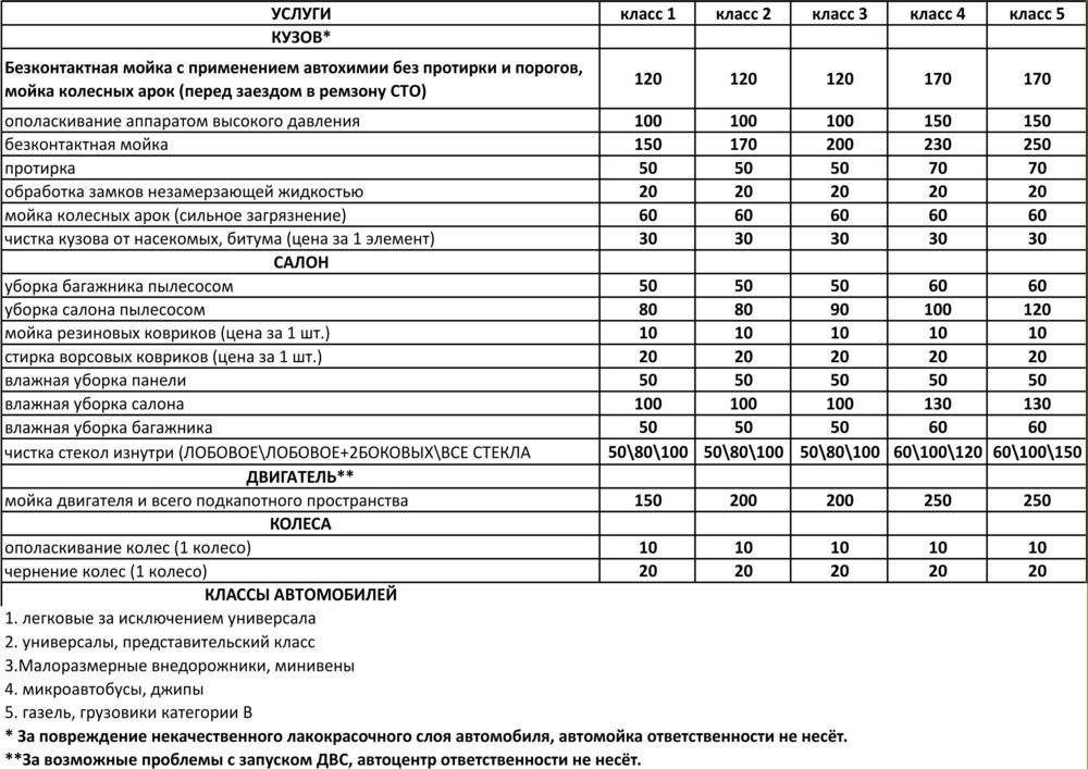 Категории автомобилей для автомойки