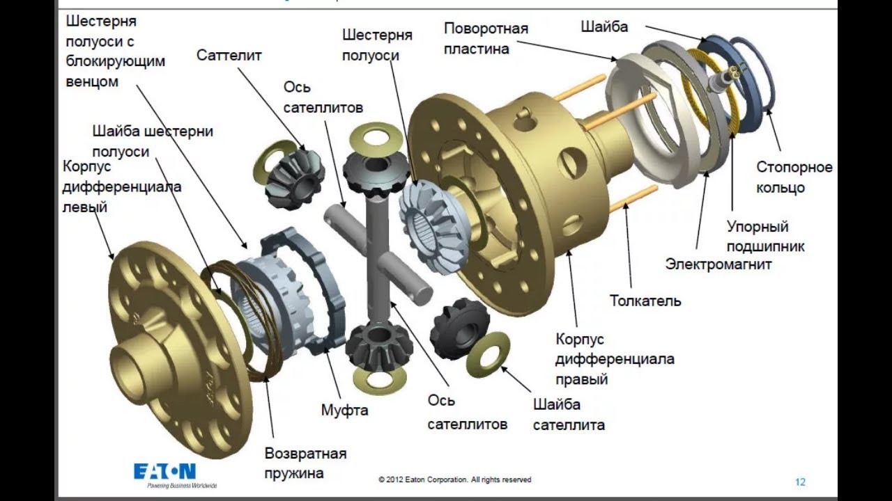 02054 блок управления блокировки межколесного дифференциала j647 013 проверьте память dtc