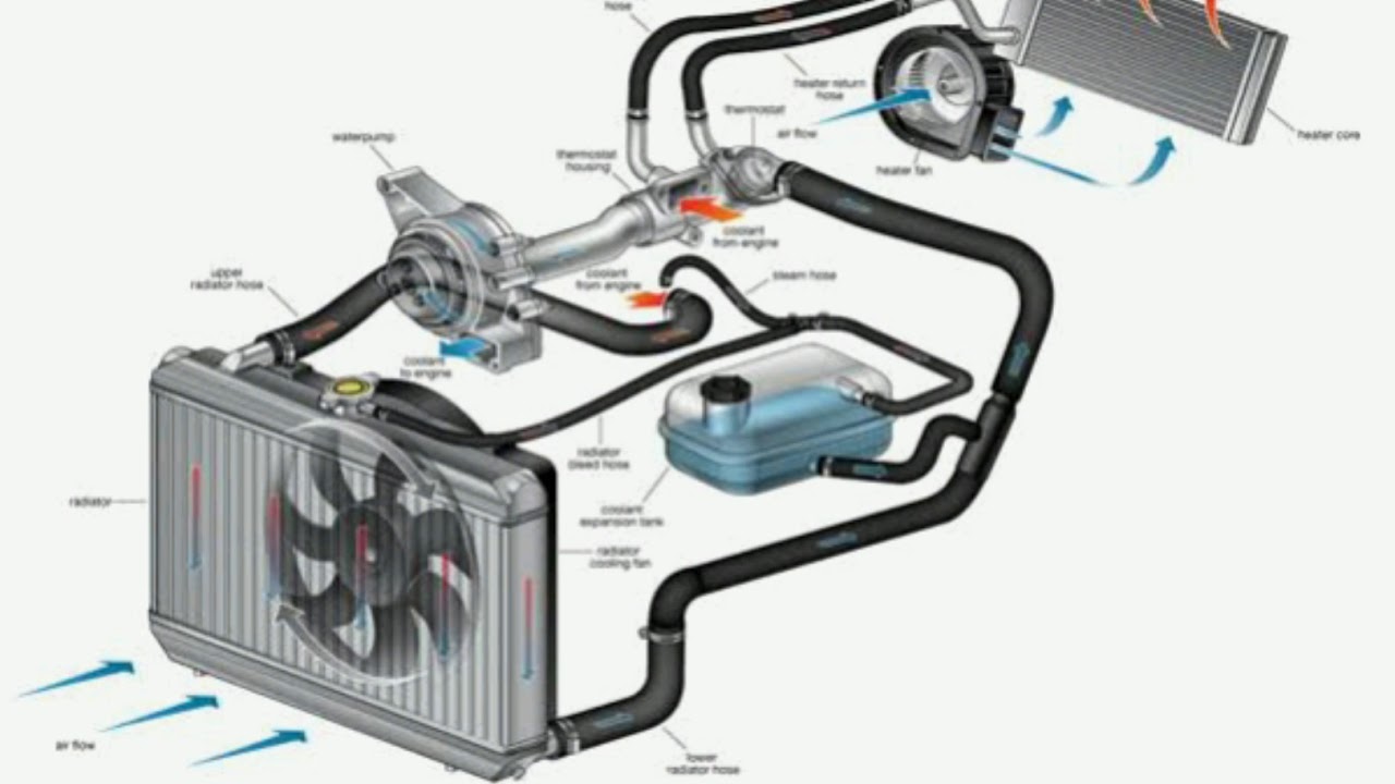 Система охлаждения двигателя хендай портер 1 схема