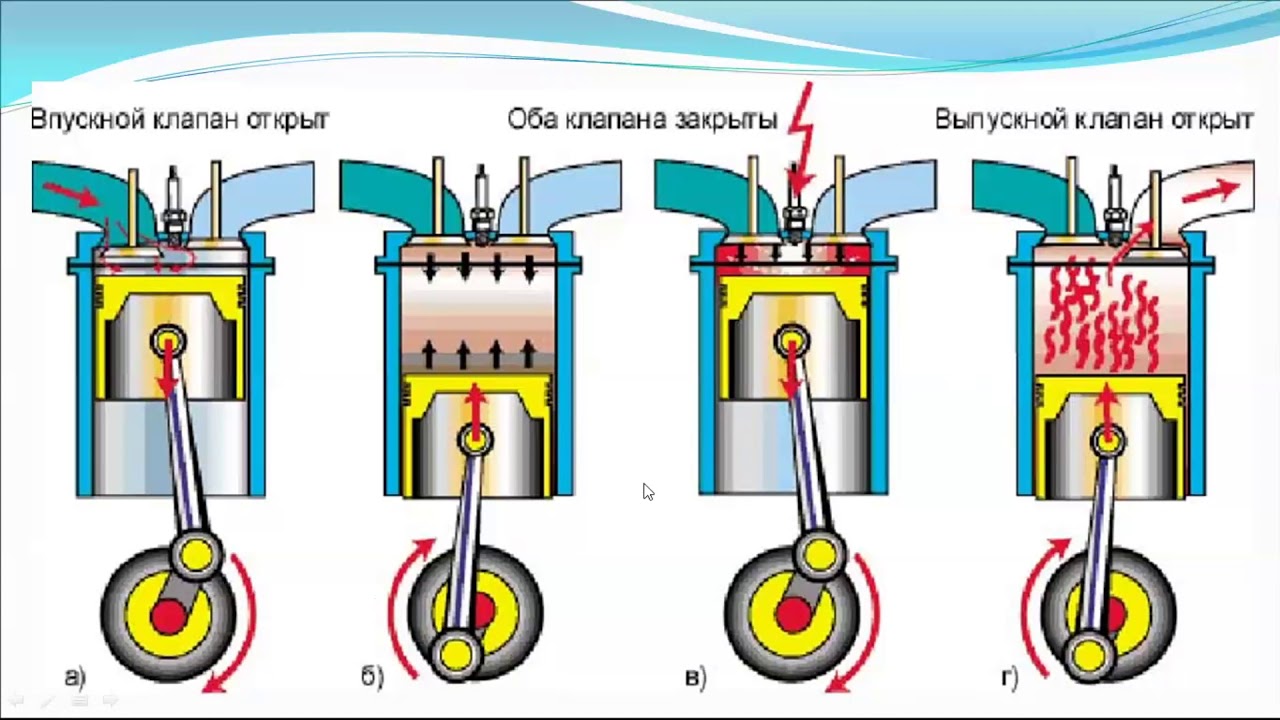 Работа двухтактного карбюраторного двигателя