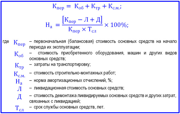 Как высчитывается амортизация автомобиля