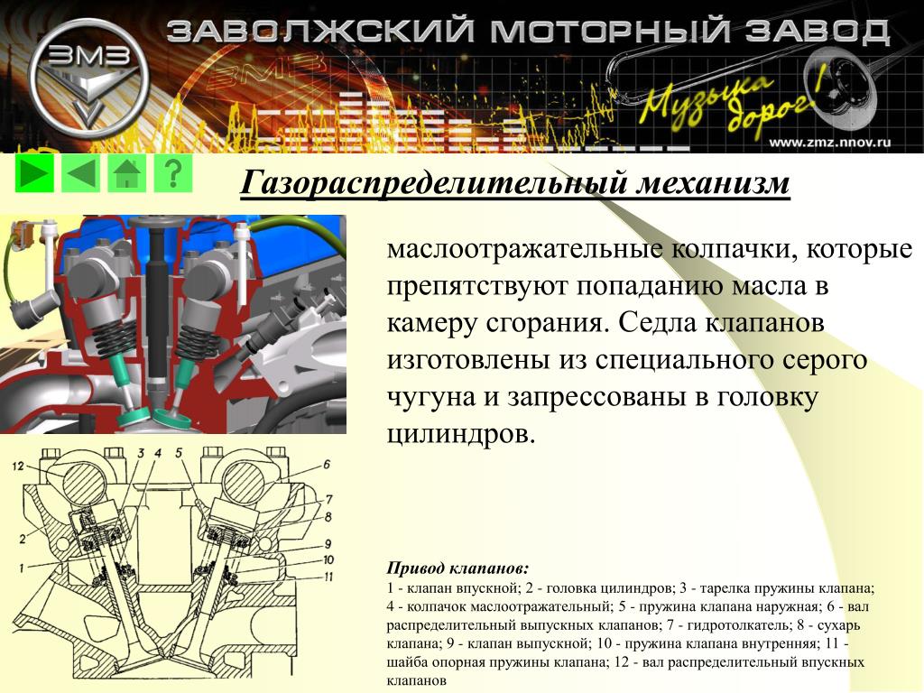 Принцип работы гидронатяжителя грм