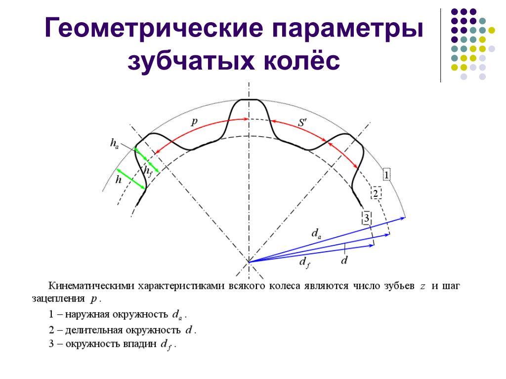 Параметры проходимости автомобиля