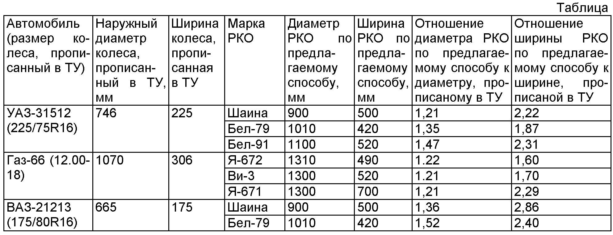 Параметры проходимости автомобиля