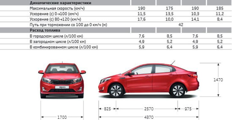 Киа рио габариты машины
