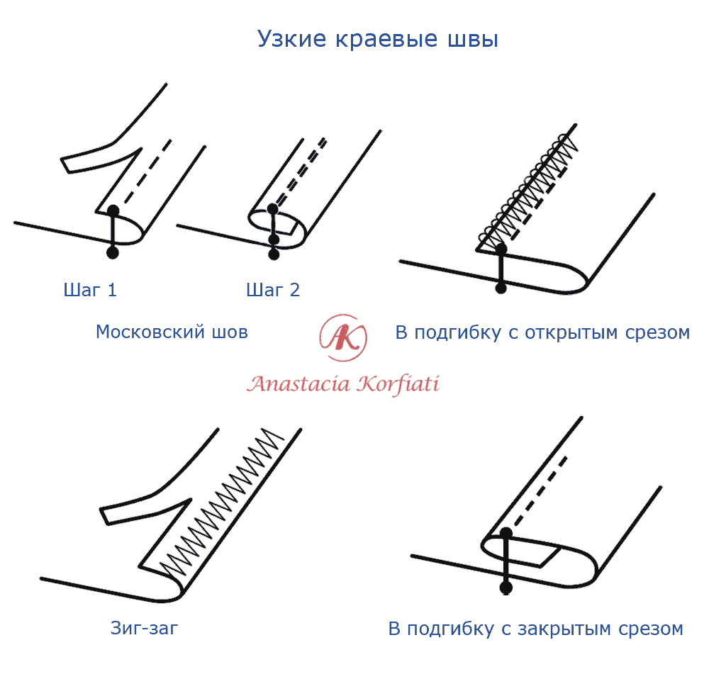 Узкие краевые швы