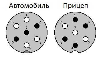 Схема подключения разъема прицепа (распиновка розетки фаркопа)