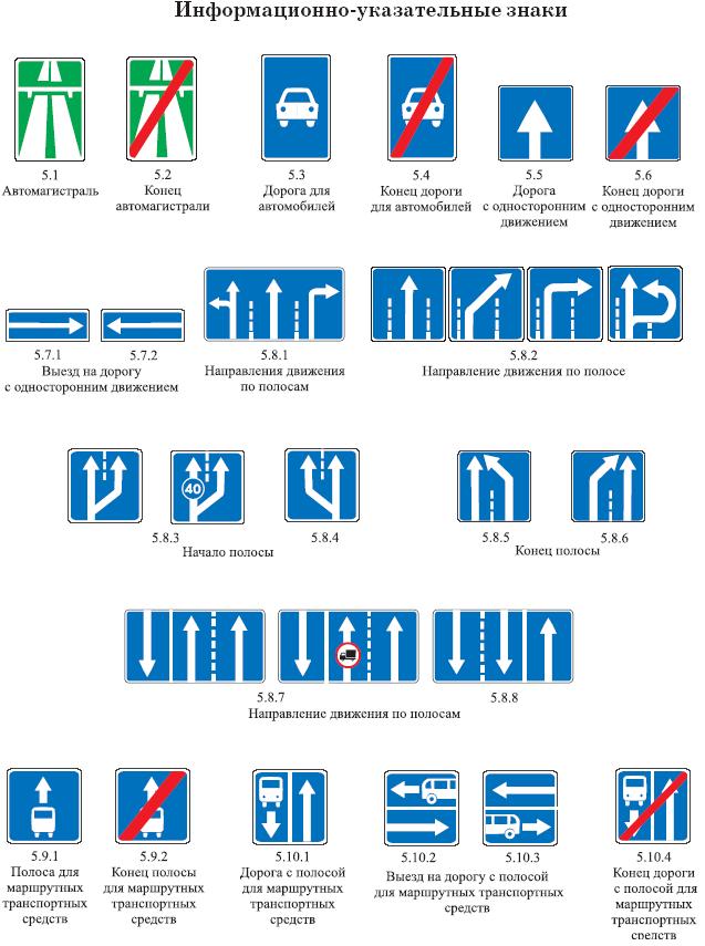 Дорожные знаки белоруссии с разъяснениями фото 2022 года