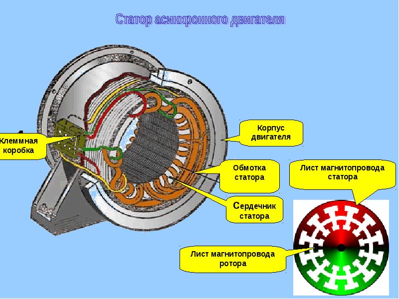 Устройство статора бесколлекторной машины