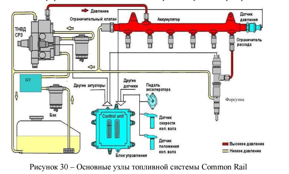 Устройство воздухоочистителя дизельного двигателя