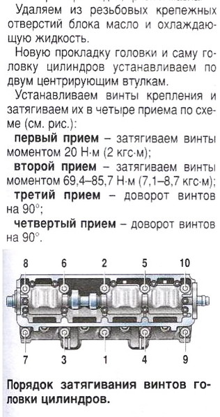 Затяжка распредвала ваз 2123