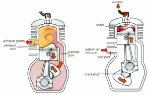 Двухтактный двигатель внутреннего сгорания принцип работы