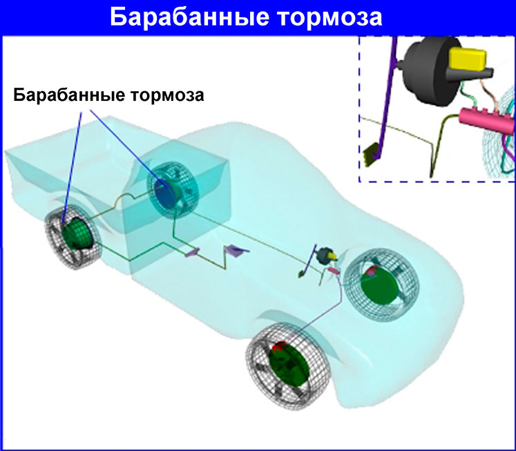 Регулировка задних колодок