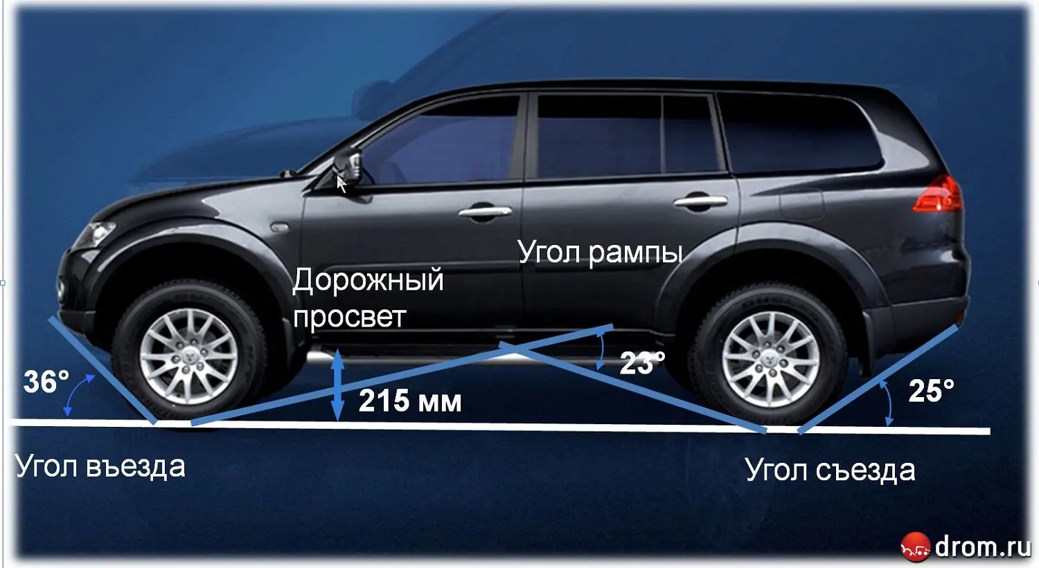 Определение проходимости автомобиля