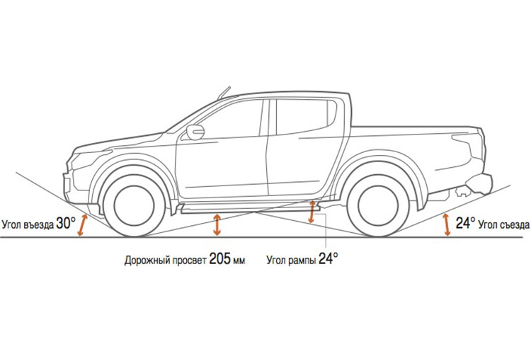 Параметры проходимости автомобиля
