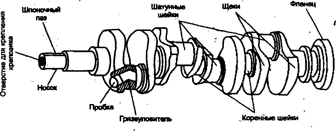 Колено в двигателе это