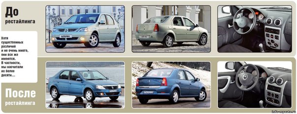 Что означает рестайлинг для автомобиля: Что такое рестайлинг автомобиля — Quto.ru