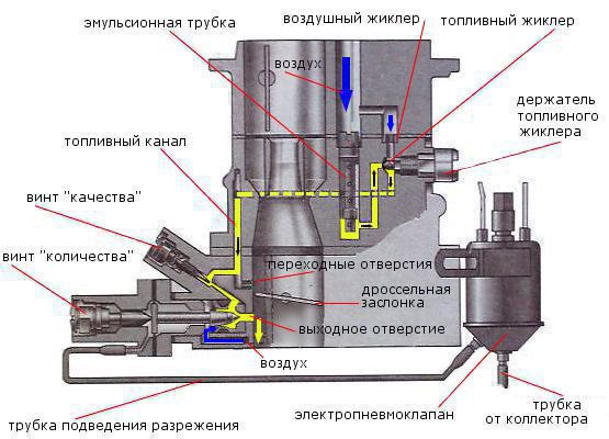 схх 2105, 2107 Озон