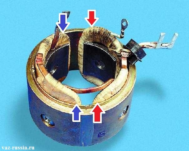 На фото изображен статор, а его стрелками указаны полюса и на фото видна ещё его обмотка