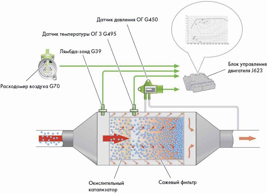 Dns не работает фильтр на сайте