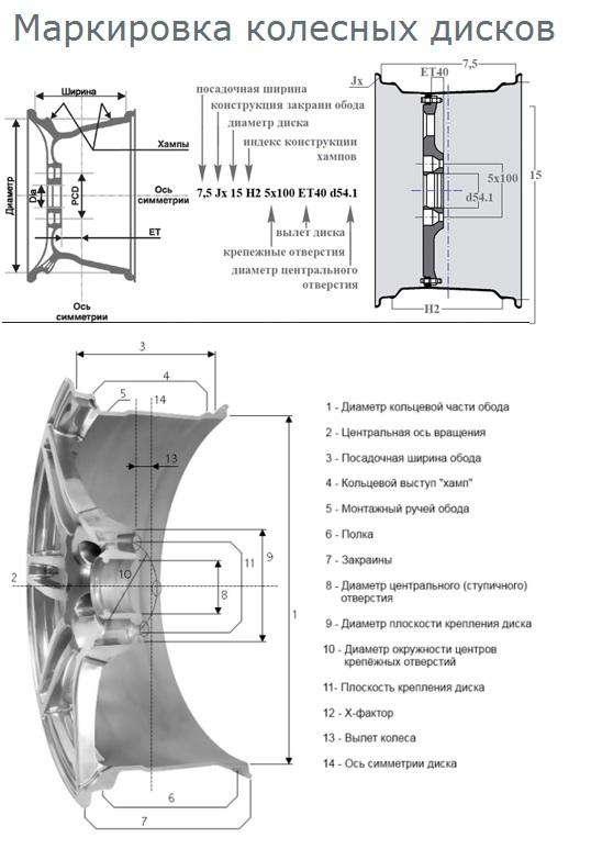 Характеристики дисков авто расшифровка